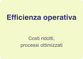 CX in the Age of AI - efficienza operativa