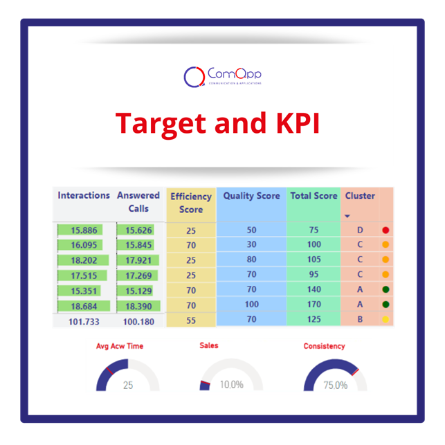 ABC Player Mapping Tool - Dashboard