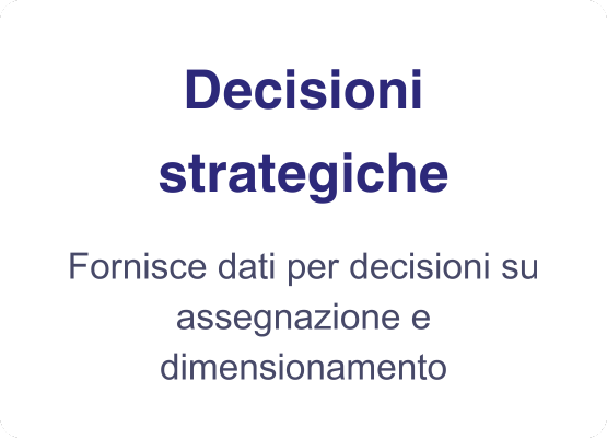 lABC dellInventario - Decisioni strategiche